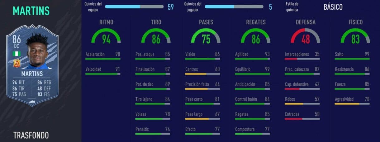 FIFA 21 Ultimate Team Recompensas Trasfondo temporada 5 nivel 15. Stats in game Obafemi Martins análisis