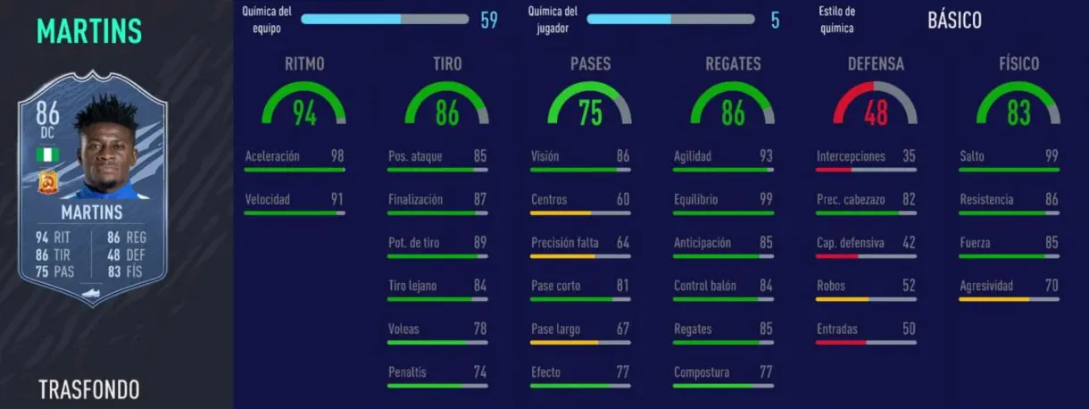 FIFA 21 Ultimate Team Recompensas Trasfondo temporada 5 nivel 15. Stats in game Obafemi Martins análisis