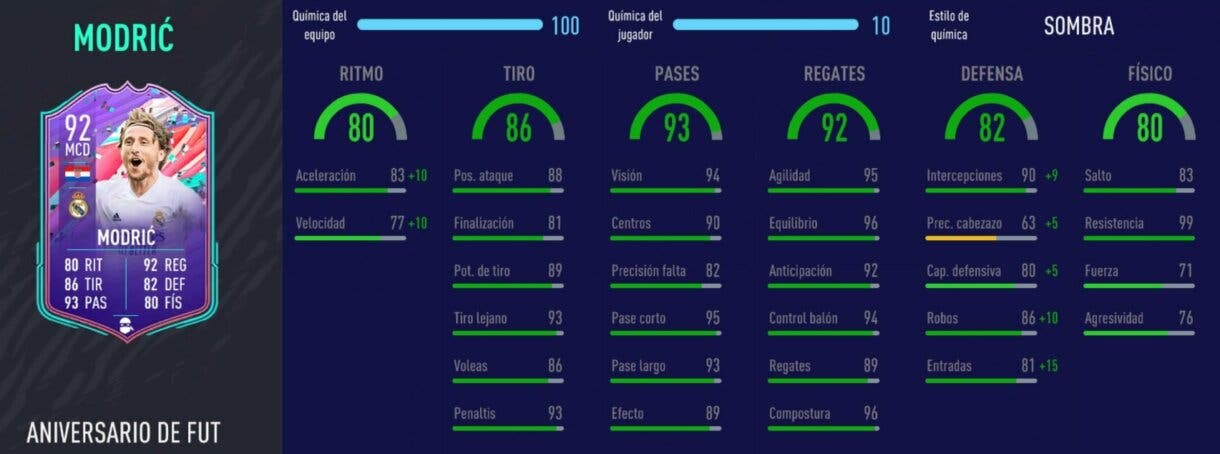 FIFA 21: los mejores mediocentros completos y ofensivos, de precio razonable, para LaLiga y Premier League Ultimate Team stats in game de Modric FUT Birthday