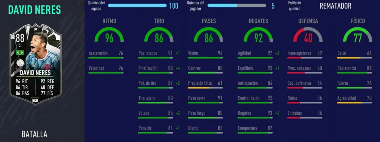 Stats in game de David Neres Showdown. El mejor revulsivo de precio razonable de FIFA 21 Ultimate Team
