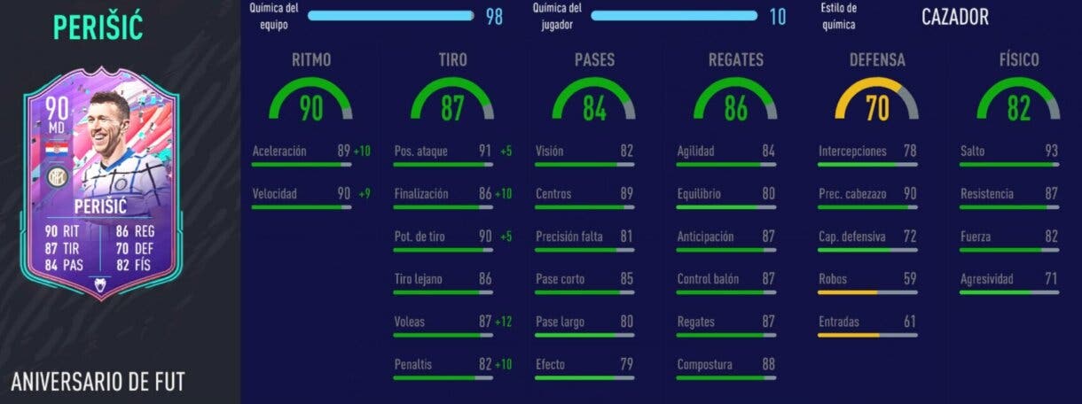 FIFA 21: diez cartas competitivas a buen precio para el extremo derecho Stats in game de Perisic FUT Birthday