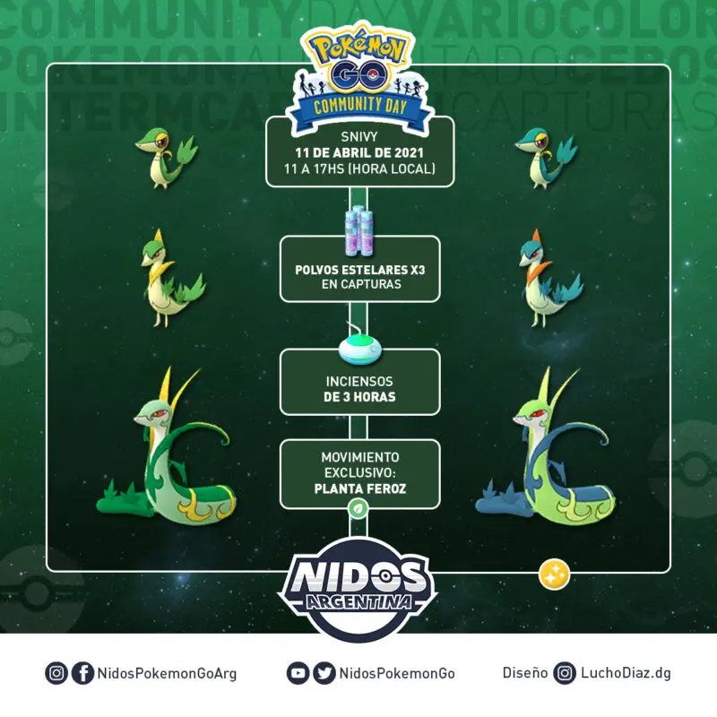 Pokemon GO Dia de la Comunidad de Snivy info