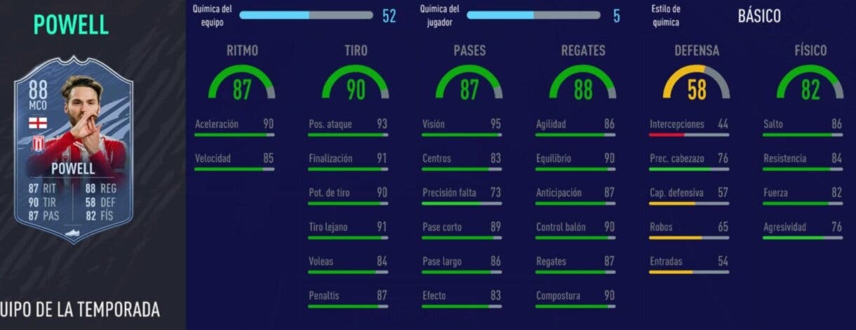 Stats in game de Powell TOTS. FIFA 21 Ultimate Team