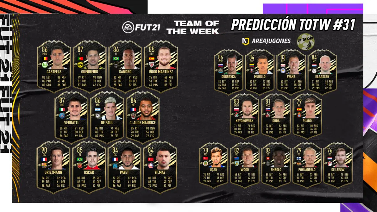 FIFA 21 Ultimate Team Predicción TOTW 31