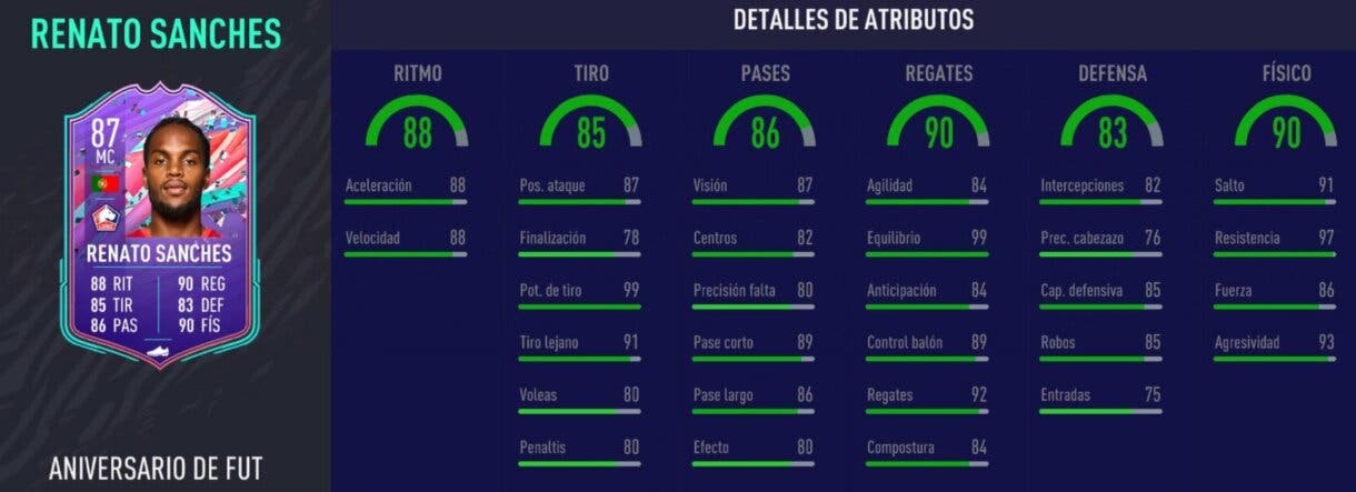 Stats in game de Renato Sanches FUT Birthday. FIFA 21 Ultimate Team