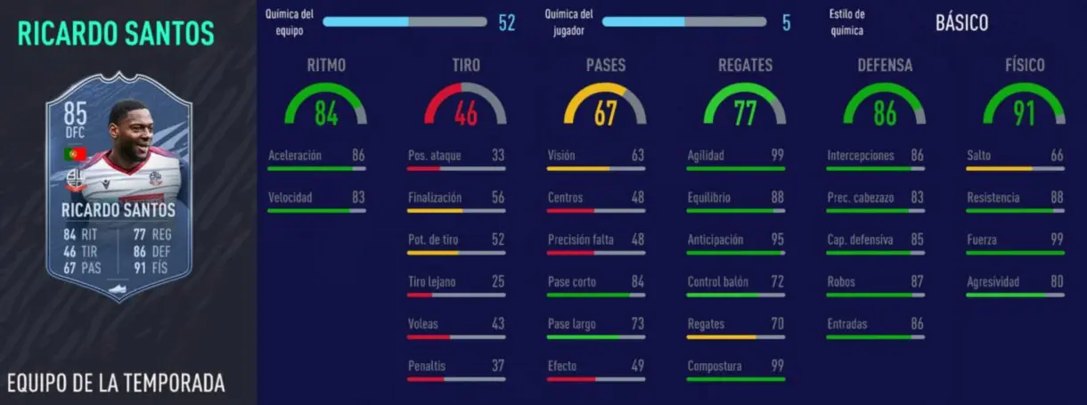 Ricardo Santos TOTS