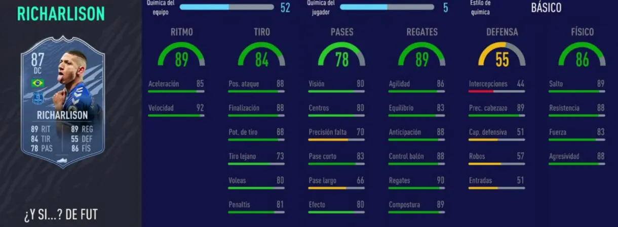 FIFA 21 Ultimate Team: atacantes caros que han bajado de precio y ahora son más interesantes. Stats in game de Richarlison What If