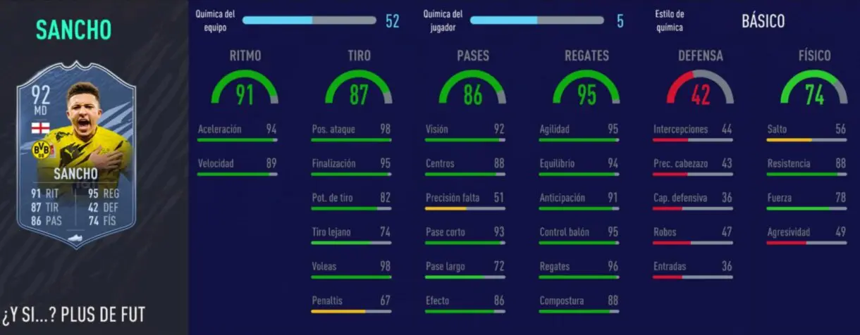 FIFA 21: los mejores extremos derechos de cada liga relación calidad/precio stats in game de Sancho What If