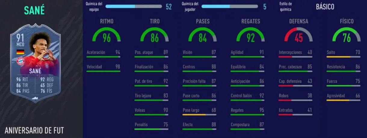 FIFA 21 Ultimate Team: atacantes caros que han bajado de precio y ahora son más interesantes. Stats in game de Sané FUT Birthday