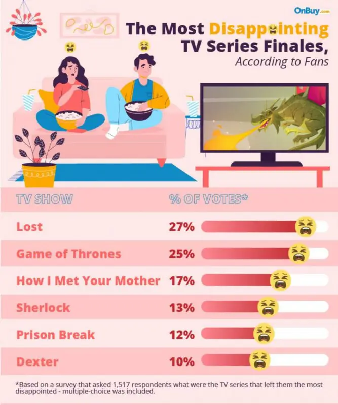 series