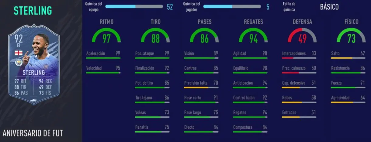 FIFA 21 Ultimate Team: atacantes caros que han bajado de precio y ahora son más interesantes. Stats in game de Sterling FUT Birthday