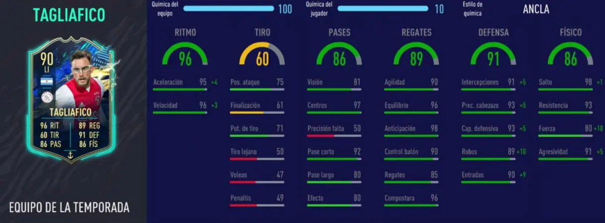 FIFA 21 Ultimate Team Tagliafico TOTS stats in game