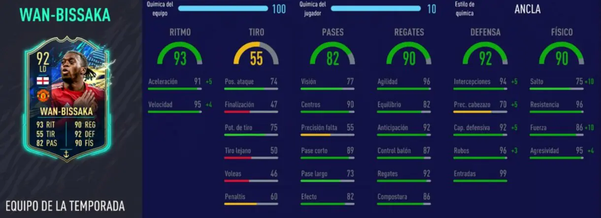 Stats in game de Wan-Bissaka TOTS. FIFA 21 Ultimate Team