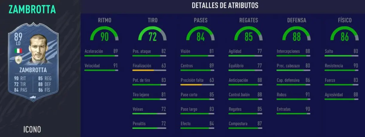 FIFA 21 Ultimate Team laterales Iconos que ahora sí son interesantes stats in game Zambrotta Prime