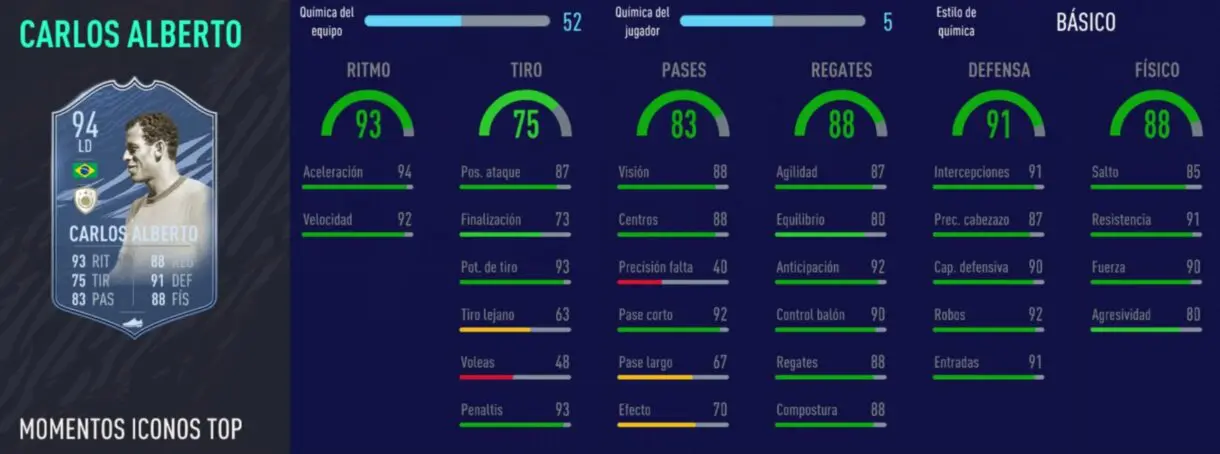FIFA 21 Ultimate Team Iconos que nos encantaría ver en la tercera tanda de Icon Swaps stats in game de Carlos Alberto Moments