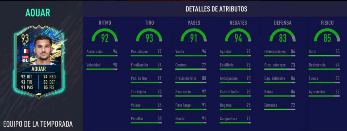 Stats in game de Aouar TOTS. FIFA 21 Ultimate Team.