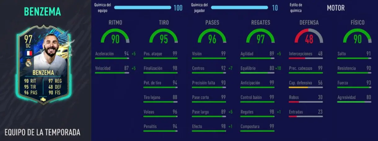 Stats in game de Benzema TOTS. FIFA 21 Ultimate Team