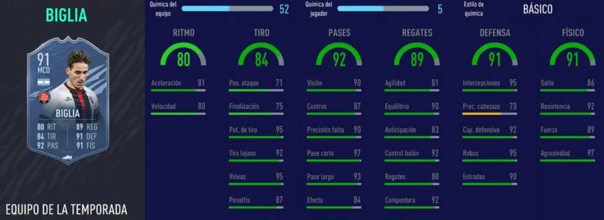 FIFA 21: TOTS muy interesantes de la Superliga de Turquía, la mejor liga secundaria hasta el momento Stats in game Biglia TOTS