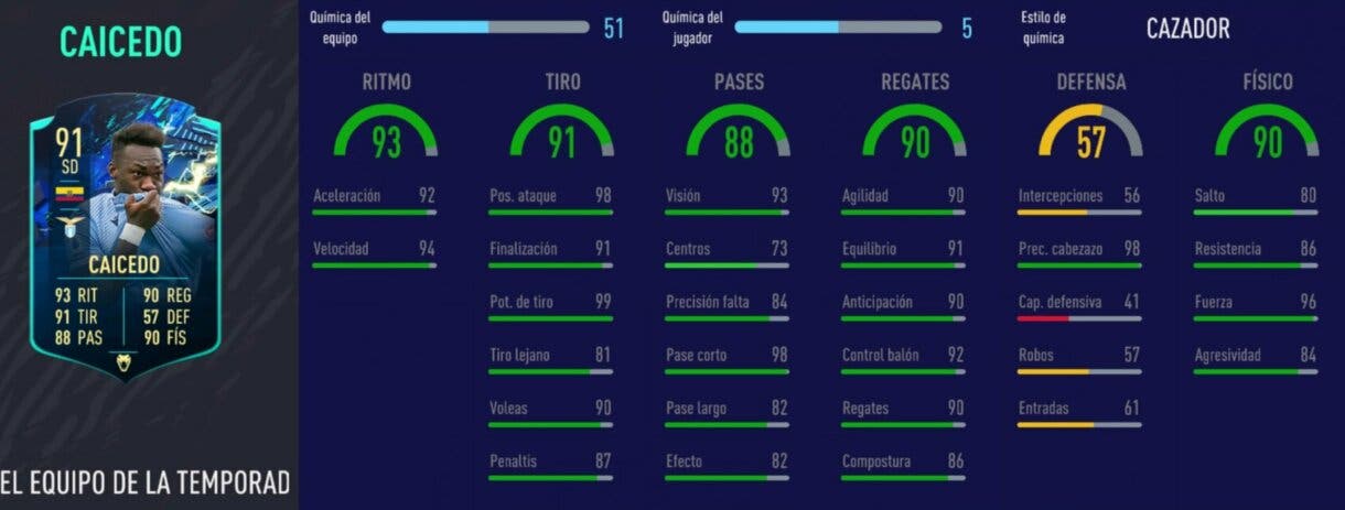 Stats in game de Caicedo TOTS Moments. FIFA 21 Ultimate Team