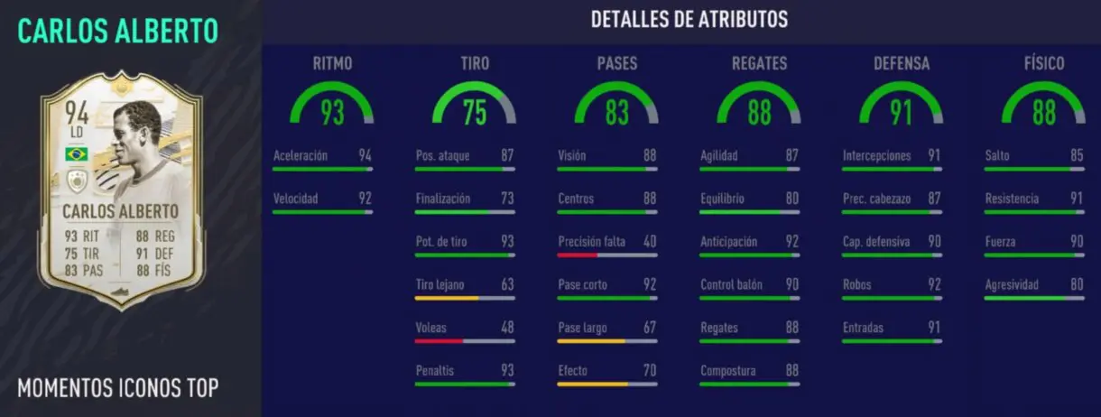 Stats in game de Carlos Alberto Moments.