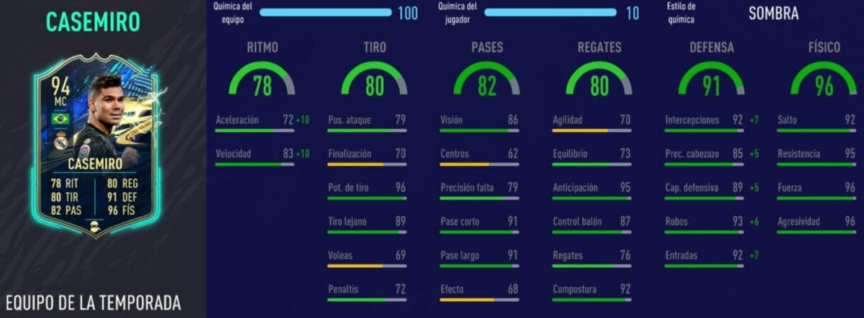 Stats in game de Casemiro TOTS FIFA 21 Ultimate Team
