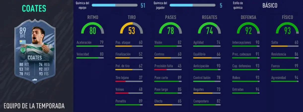 FIFA 21 Ultimate Team TOTS Liga NOS interesantes stats in game de Coates