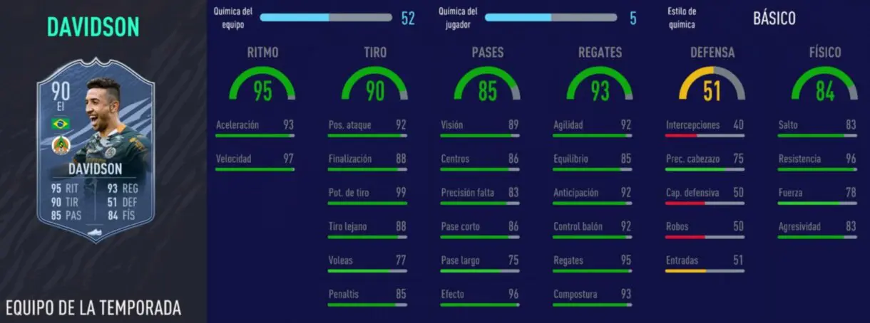 FIFA 21: TOTS muy interesantes de la Superliga de Turquía, la mejor liga secundaria hasta el momento Stats in game Davidson TOTS