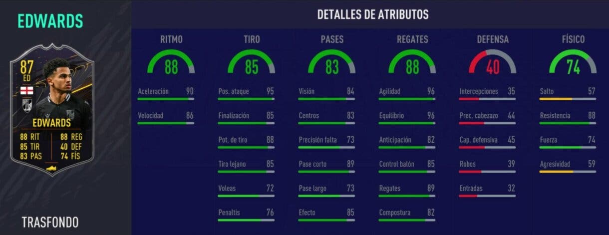 FIFA 21 Ultimate Team cartas Trasfondo nivel 15, 6 temporada. Links verdes de Edwards