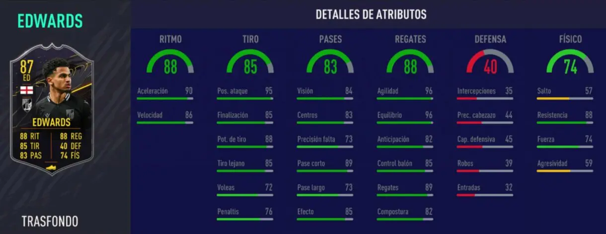 FIFA 21 Ultimate Team cartas Trasfondo nivel 15, 6 temporada. Links verdes de Edwards