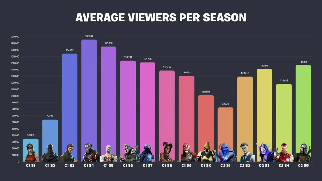 fortnite twitch