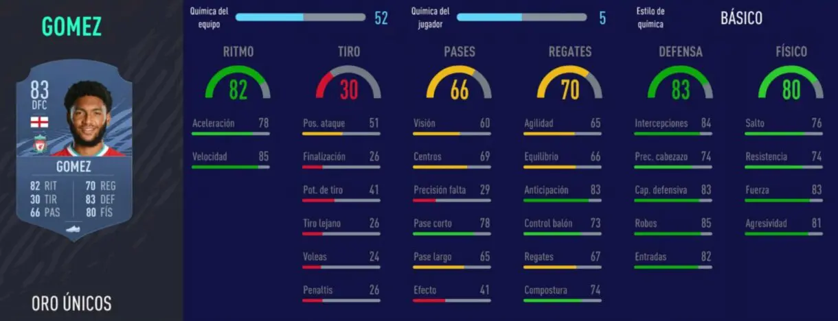 FIFA 21: los mejores centrales de nivel en Ultimate Team de precio razonable Joe Gómez