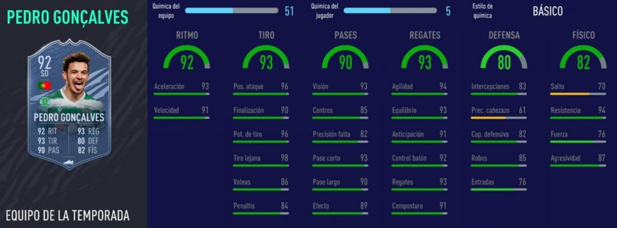 FIFA 21 Ultimate Team TOTS Liga NOS interesantes stats in game de Pedro Goncalves
