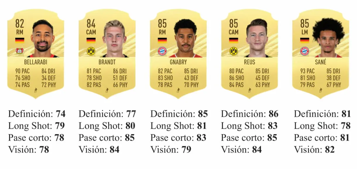 FIFA 21 Ultimate Team Amiri TOTS Moments guía 1