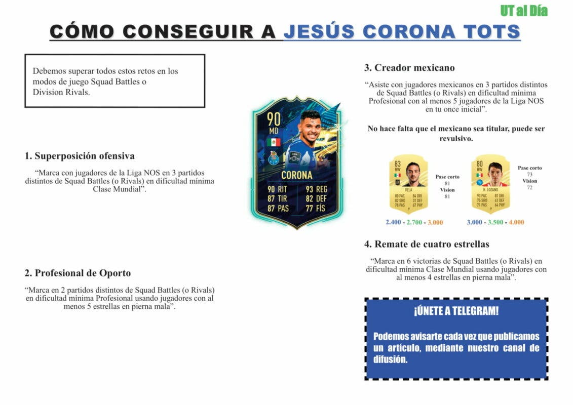 FIFA 21 Ultimate Team Guía Corona TOTS