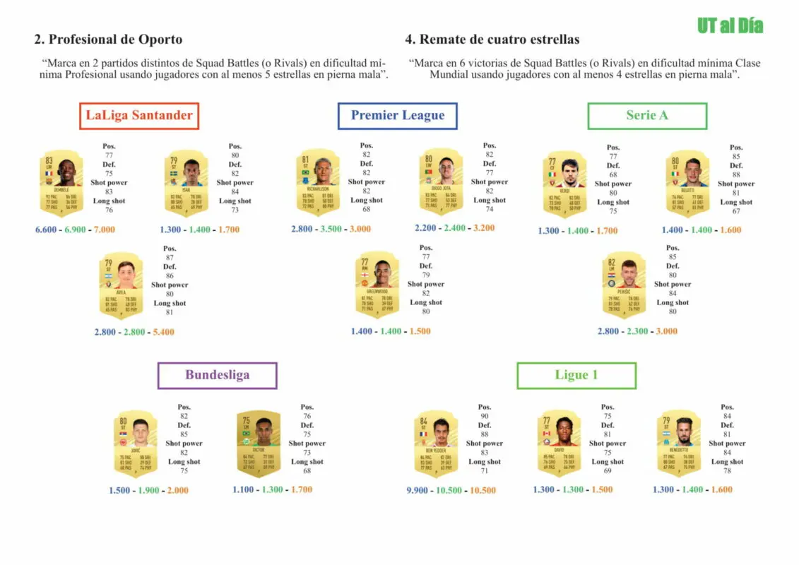 FIFA 21 Ultimate Team Guía Corona TOTS