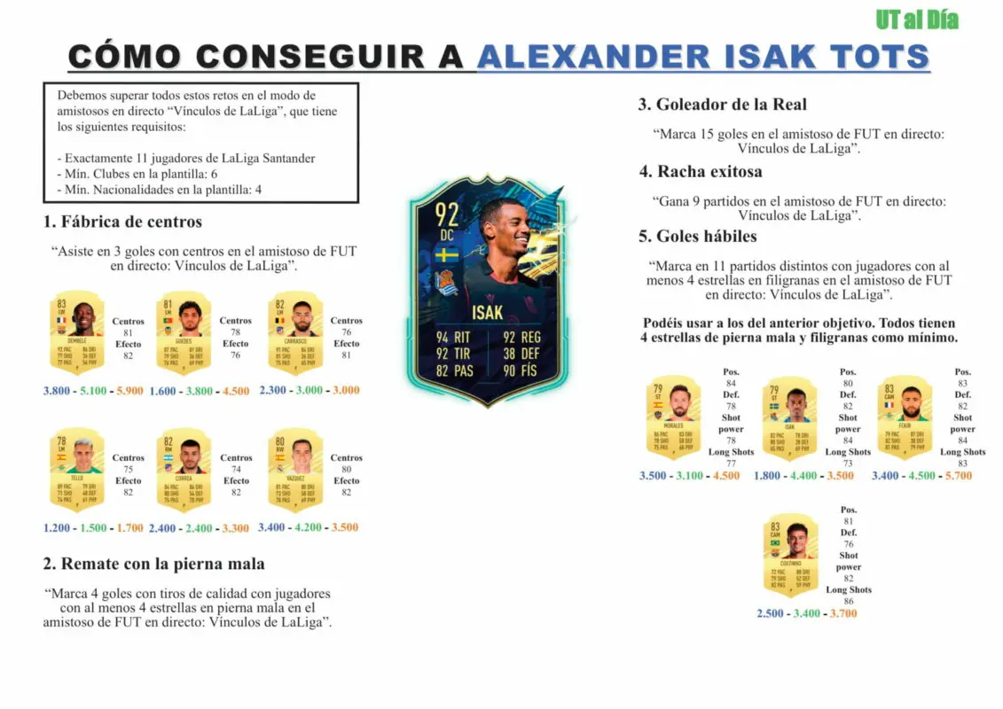 FIFA 21 Ultimate Team Guía Isak TOTS