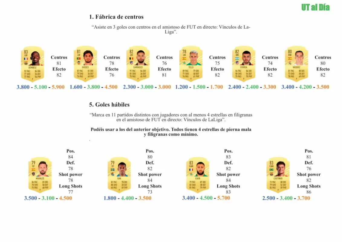 FIFA 21 Ultimate Team Guía Isak TOTS