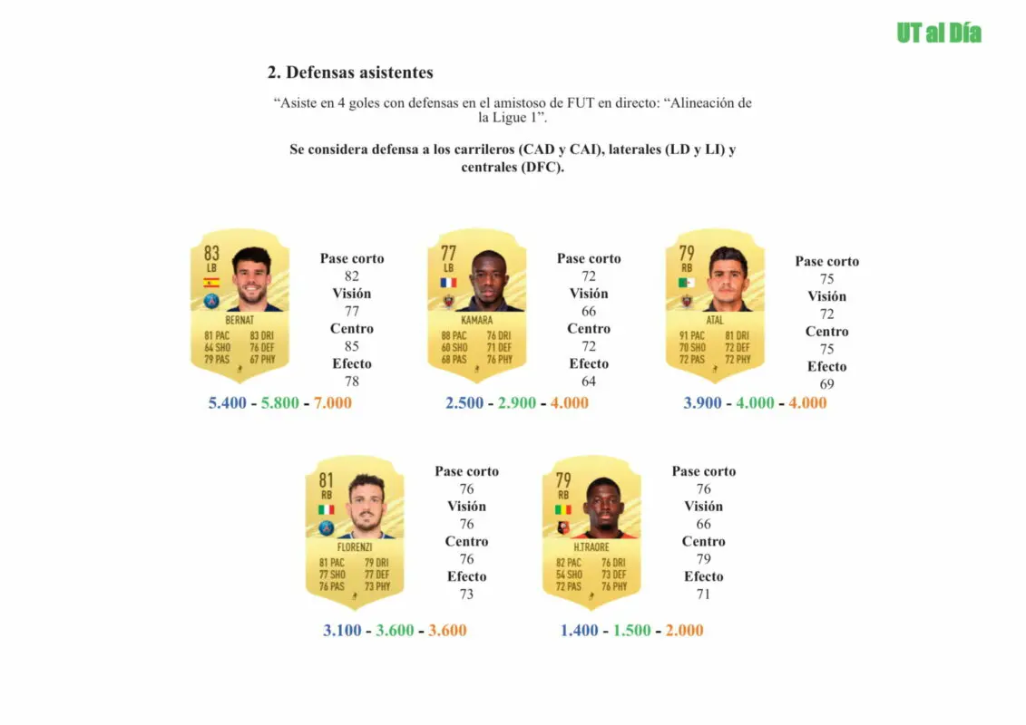 FIFA 21 Ultimate Team Guía Kimpembe TOTS