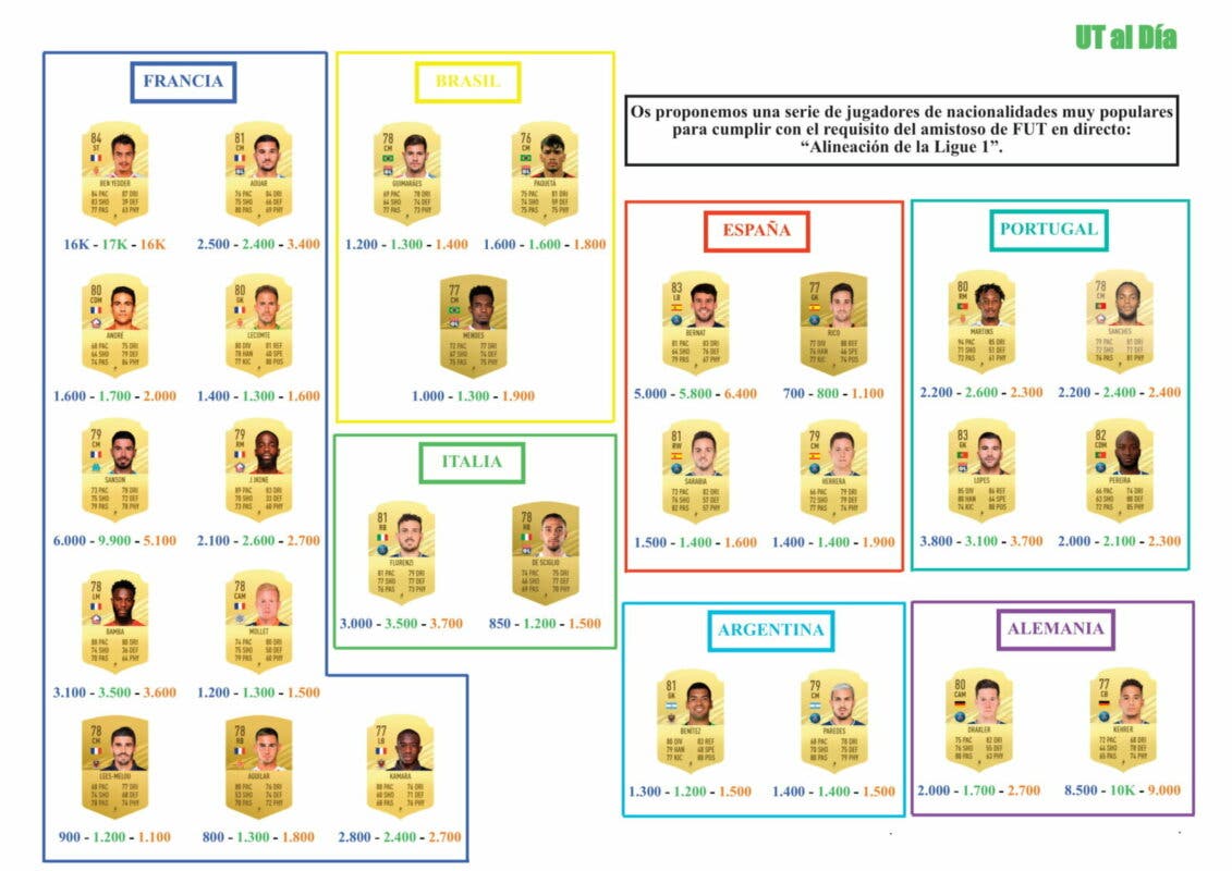 FIFA 21 Ultimate Team Guía Kimpembe TOTS