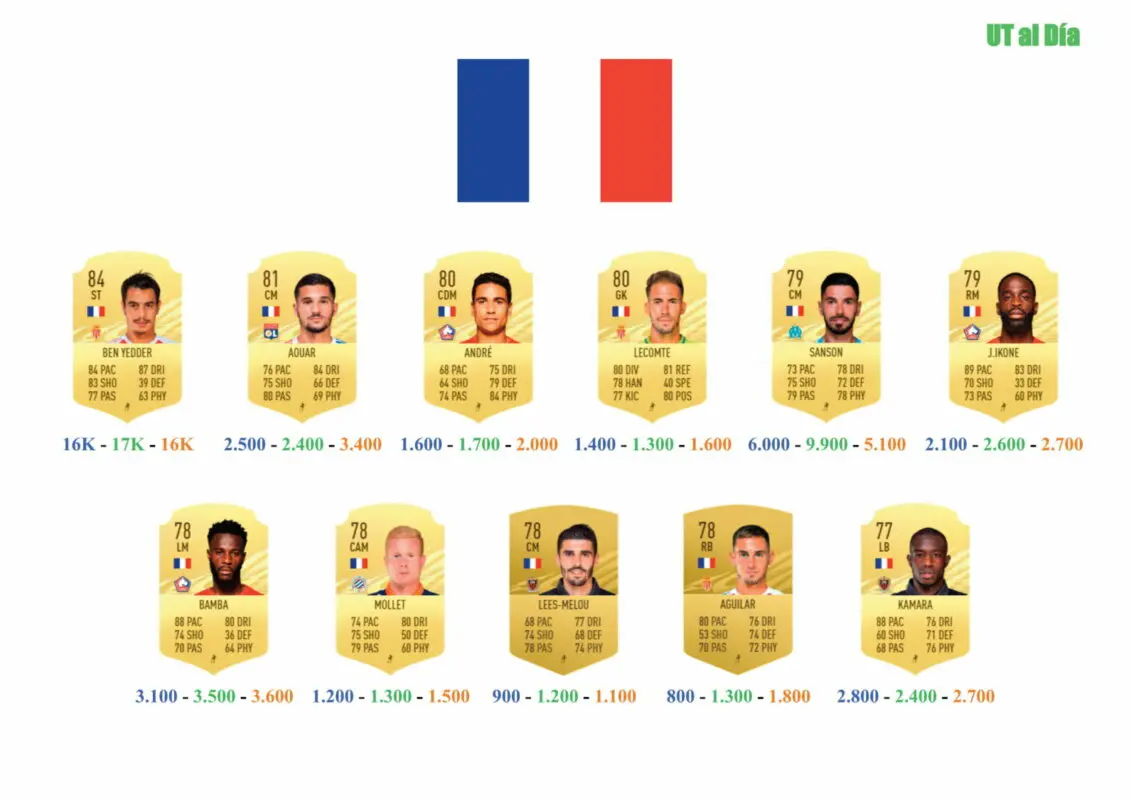 FIFA 21 Ultimate Team Guía Kimpembe TOTS