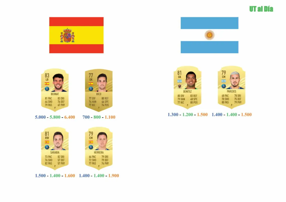 FIFA 21 Ultimate Team Guía Kimpembe TOTS
