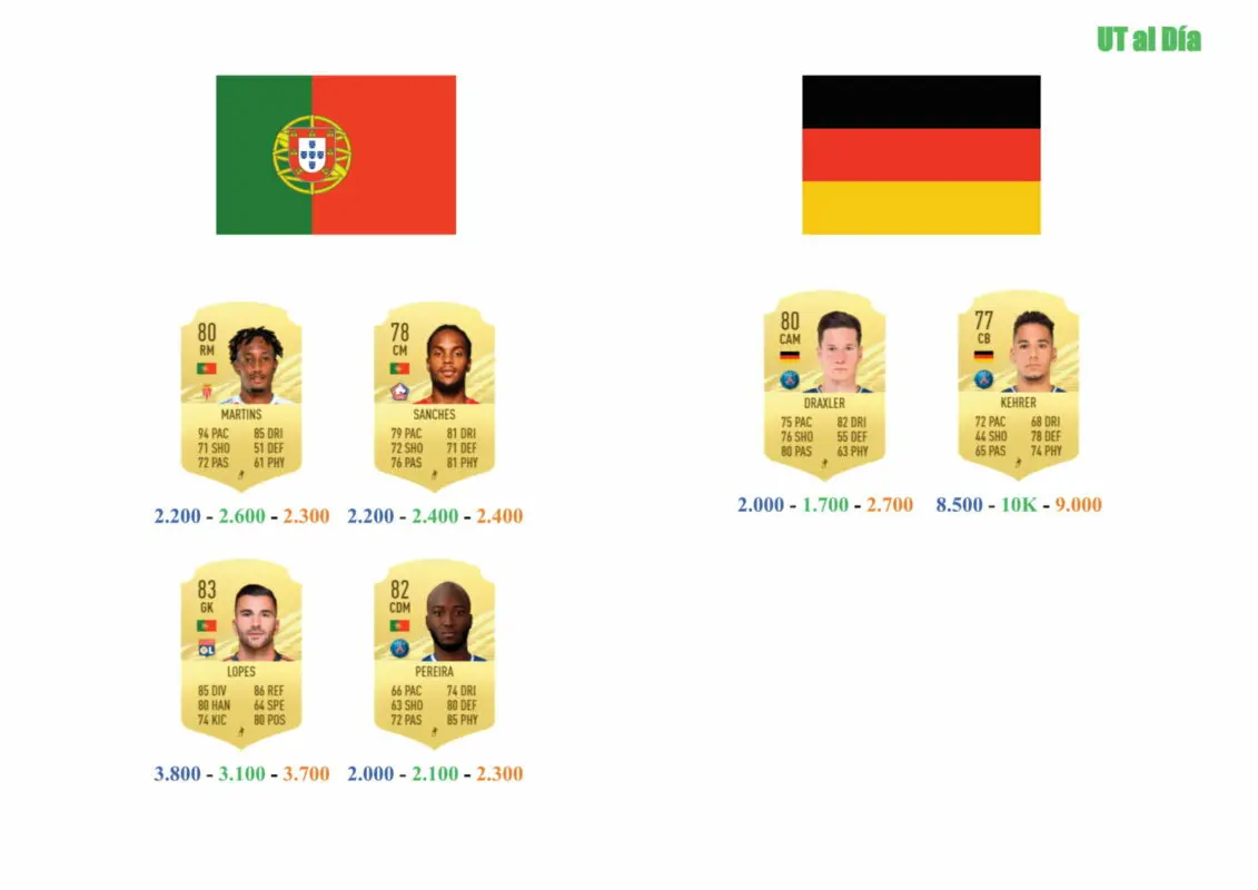 FIFA 21 Ultimate Team Guía Kimpembe TOTS