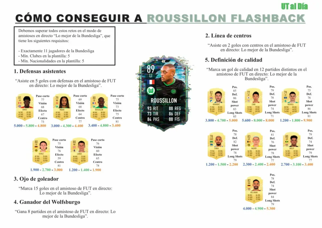 guia roussillon flashback 1