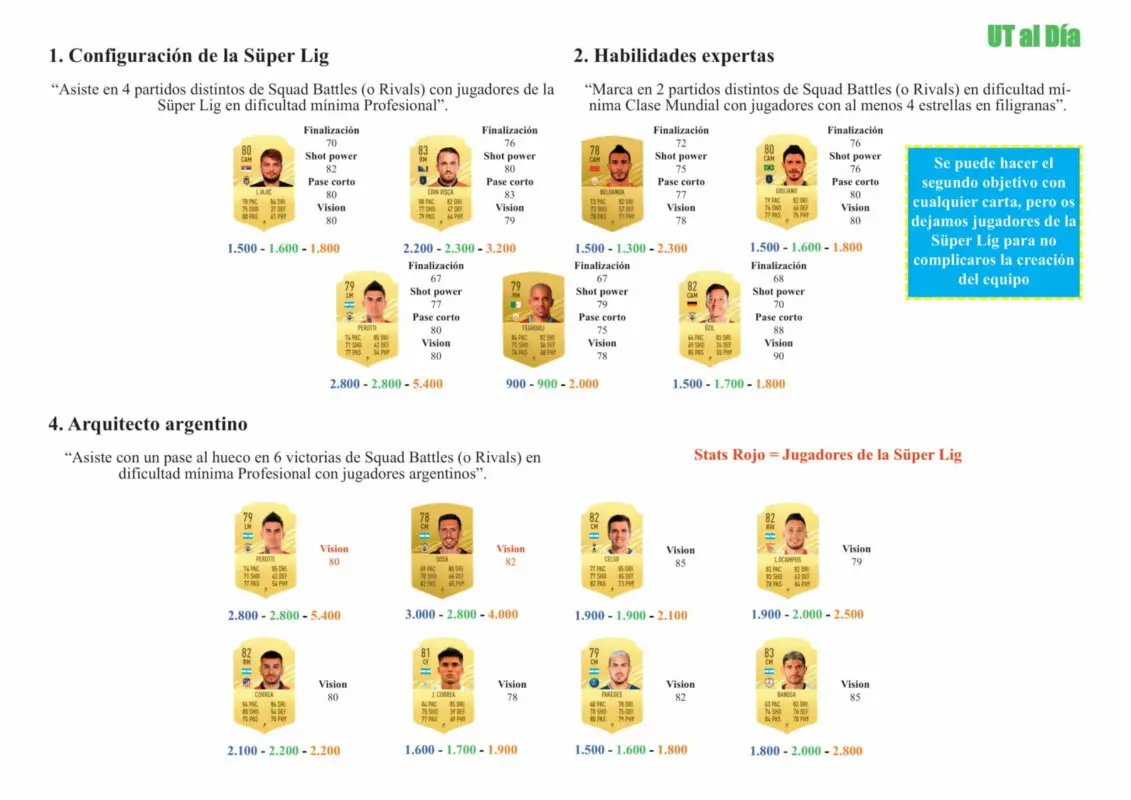 FIFA 21 Ultimate Team Guía Sosa TOTS