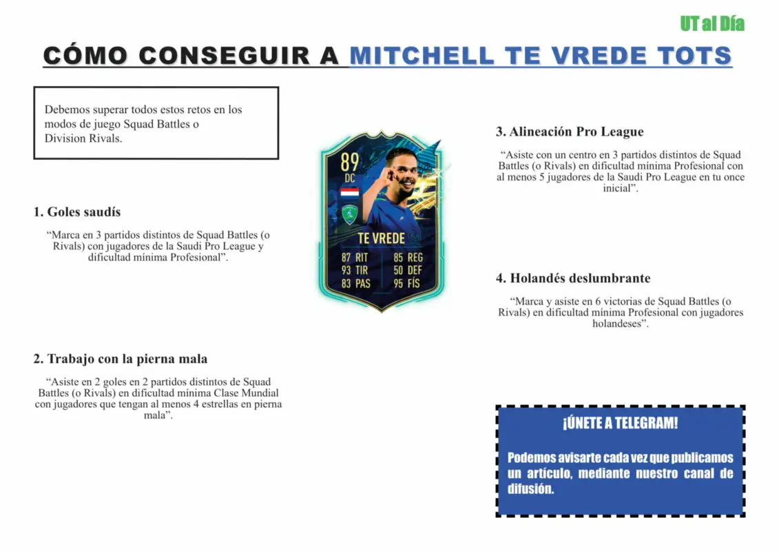 FIFA 21 Ultimate Team Guía te Vrede TOTS