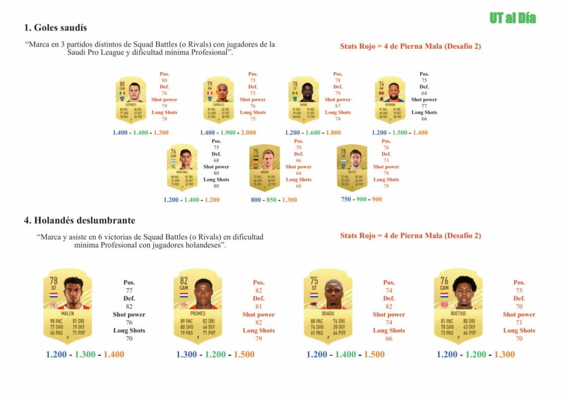 FIFA 21 Ultimate Team Guía te Vrede TOTS