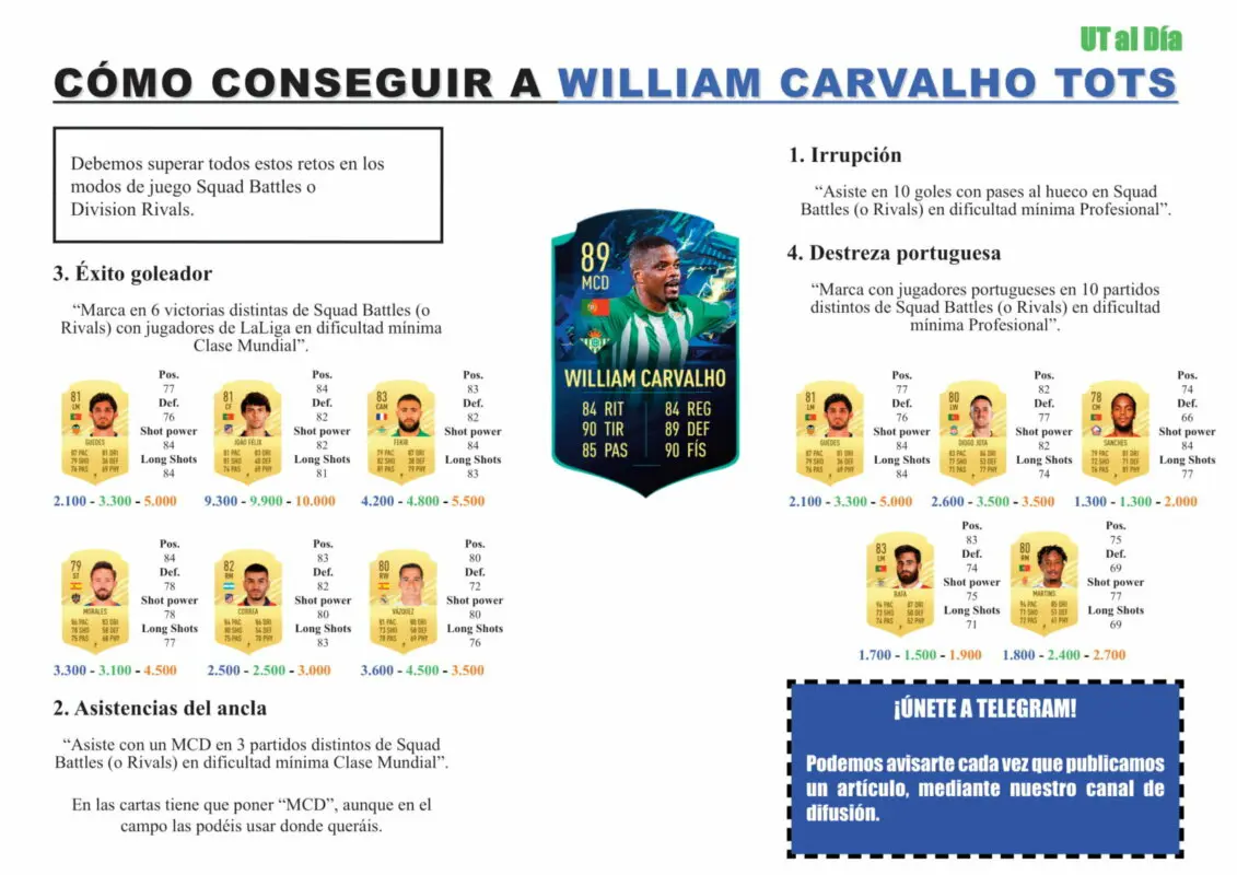 FIFA 21 Ultimate Team Guía William Carvalho TOTS Moments