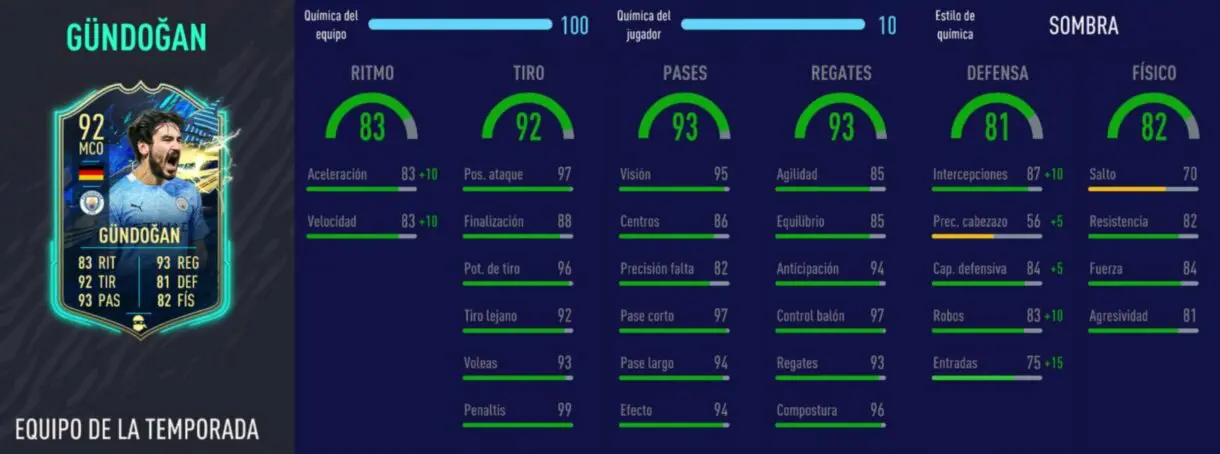 FIFA 21: los mejores mediocentros completos y ofensivos, de precio razonable, para LaLiga y Premier League Ultimate Team stats in game de Gündogan TOTS