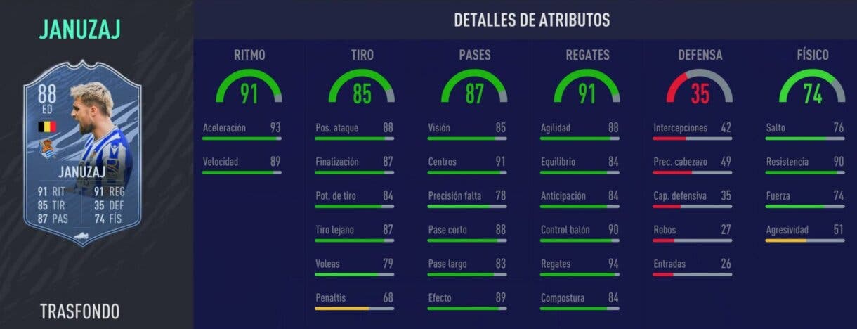 Stats in game Januzaj Trasfondo FIFA 21 Ultimate Team