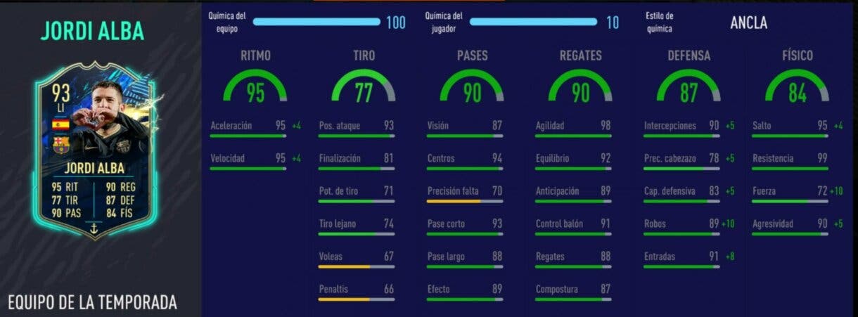 Stats in game de Jordi Alba TOTS. FIFA 21 Ultimate Team
